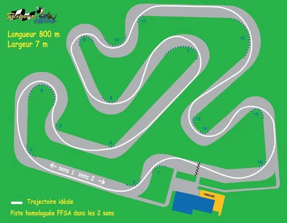 Bergerac Karting